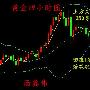 汤鑫伟：1.29晚评黄金短线回落美盘走势分析及操作建议