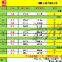 梅惜之：2.4非农过后黄金涨势看好，附下周黄金操作建议及解套
