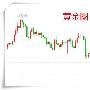 乐庸建：2.7黄金不破20可看反弹，原油跌势延续迎EIA