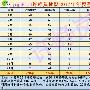 美联储加息加速，黄金年末最低点是否在“太平洋”最深处？