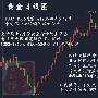 ​左善菲：2.15CPI+机构砸盘，黄金行情惊现大反转
