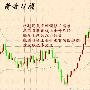 苦茶品金：2.26黄金操作建议。这个新年不太平