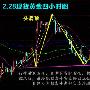 程鑫峰：2.28伦敦金月线收官走震荡，长江金业操作建议