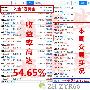 赵寅然:3.3黄金投资一个月收益54.65%,看看她是如何做到的！