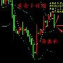 汤鑫伟：3.5黄金午夜关注1320守卫得失出方向