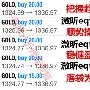 杨智宸：避险刺激黄金大涨，多单一晚获利10万美金