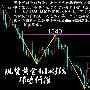 邓博仟：3.7现货黄金欧盘破低，万豪/长江金业伦敦金晚间操作建议