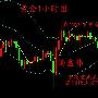 汤鑫伟：3.12黄金美盘午夜走势分析及短线操作建议