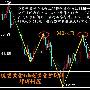 邓博仟：3.13现货黄金晚间为何上涨？长江/万豪金业/伦敦金操作建议