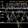 邓博仟：3.14伦敦金再迎恐怖数据，长江万豪金业现货黄金操作建议