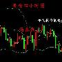 汤鑫伟：3.16午夜黄金走跌多头能否回升，后市走势分析及操作建议