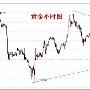 夏侯金道：3.17下周一黄金原油白银操作建议，原油被套如何解套
