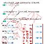 碧锦云：黄金暴涨无边？中线多单先拿43万，顺势翻仓拿200万