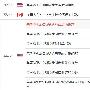 陈折生：黄金延续多头看回调附美原油恒指期货3.26晚评