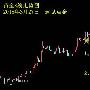 远见点金：3.27晚评，黄金原油操作建议，及晚间走势分析！