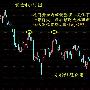 程金臣：3.27现货黄金短线需修整，伦敦金晚间策略分析