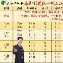 高御羽：3.31黄金十载沉浮，浪花淘尽散户，我有温酒，慰你风尘！