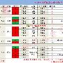 鹏程点金4.8非农周大赚63点，下周一黄金走势分析及操作建议附解套