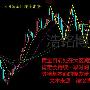 浩铭博金：4.9黄金原油今日走势分析附解，中美贸易持续升温