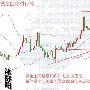 沐舒阳：4.15周评黄金下周行情走势分析及中线布局