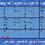 汇顶读金：4.16现货黄金操作建议叙利亚危机牵动市场