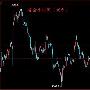 名家解盘老李：4.17黄金震荡上行回调直接多，原油观区间！