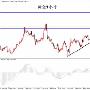 4.17今日黄金原油如何操作，行情走势分析策略建议，怎么看，做多还是做空
