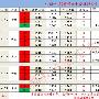 鹏程点金4.22黄金难改震荡区间，黄金后市走势及操作建议附解套