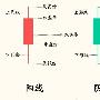 不灭金生:4.23黄金拐点交易法则,悟此法百万任我行