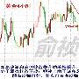 俞祯明：4.27美指飙升黄金承压弱势不改，原油高位震荡