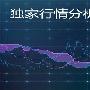 4.28黄金周评，下周一黄金、原油、走势分析操作策略附解套