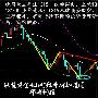 邓博仟：5.2现货黄金伦敦金晚间分析，长江/万豪金业黄金操作建议