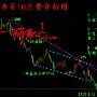 何君欣：5.3黄金暂跌修正为非农蓄力，后市多空如何正确把握？