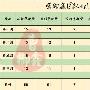 曹御鑫：5.3黄金近期震荡不断，千三突破只盼非农。