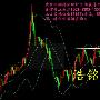 浩铭博金：5.5-5.6非农黄金周完美谢幕，下周黄金走势分析附（解