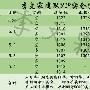 季文霖：5.5黄金非农利多站稳1300，后市筑底看涨1346