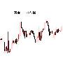 5.8伯庸金评丨黄金加速下跌谨防反弹，原油69.5继续多！
