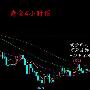 5.10-11黄金午夜行情分析以及指导策略
