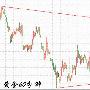 金梦夕：5.15黄金下探行情延续下跌原油多头强势坚定多