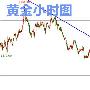 硅谷论金：5.16黄金空军强势来袭，日内黄金、原油如何操作