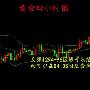 汤鑫伟：5.16黄金千三下方都可空，反弹修正过后继续下跌