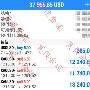 夏侯金道：5.17黄金原油行情分析及操作建议，黄金如期下跌空单获利