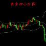 汤鑫伟：5.19午夜黄金反弹回补，再次下跌看1280