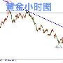硅谷论金：5.19午夜黄金操作建议，原油还会涨吗