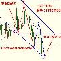 六月加息暗藏杀机黄金多头以退为进