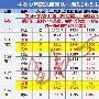尘本心：5.19黄金日线三阳筑底下周中线多单布局，黄金外汇周入30W