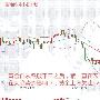 沐舒阳:5.21周初黄金震荡，上方依托1295反弹空