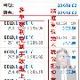 郑涵雪：5.25黄金一根阳柱冲云霄，30点利润，我胜券在握！