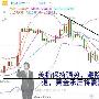 俞祯明：5.29黄金破1300震荡下行，原油有望反弹
