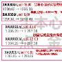尘本心：5.30黄金坚定主空方向，一天获利30美金，神话就在身边